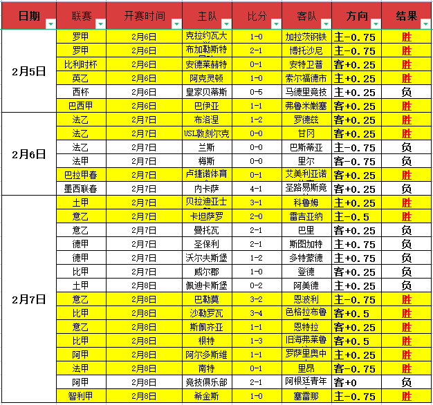 世界杯直通,名额概率解,日韩伊三队,乐竞体育平台,乐竞体育官方网站,乐竞体育登录入口,乐竞体育app下载