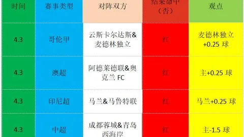 歐冠小組賽第5輪：謝里夫敗給皇家馬德里，本泽马梅開二度助克羅斯首球